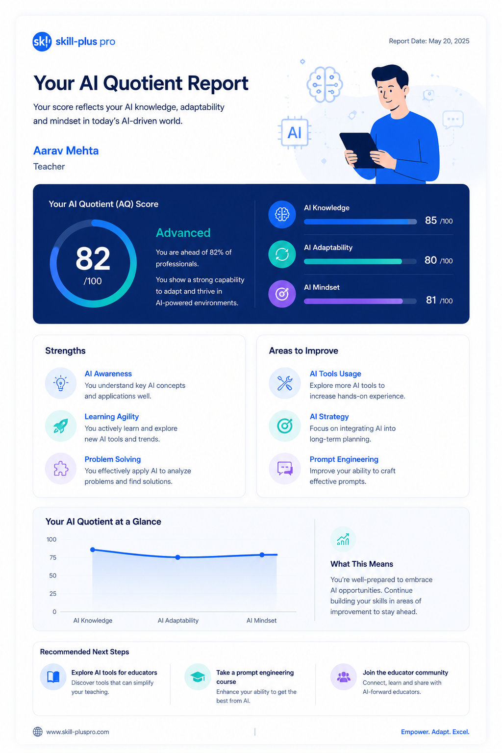Education AI Fluency Report Preview